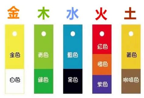 銀色屬五行|【銀色屬五行】銀色屬哪五行？用對顏色招財夠旺！